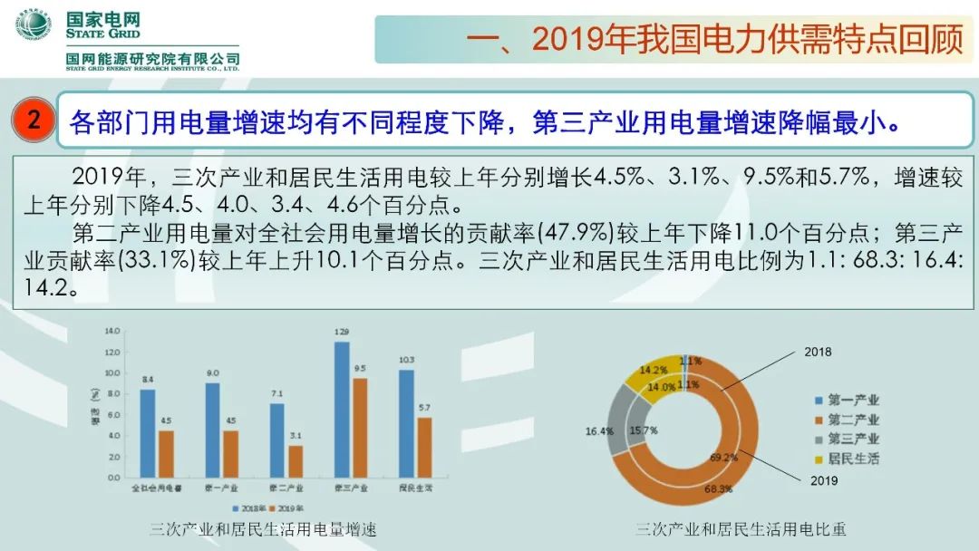 聚焦｜年度重磅《中国电力供需分析报告2020》发布