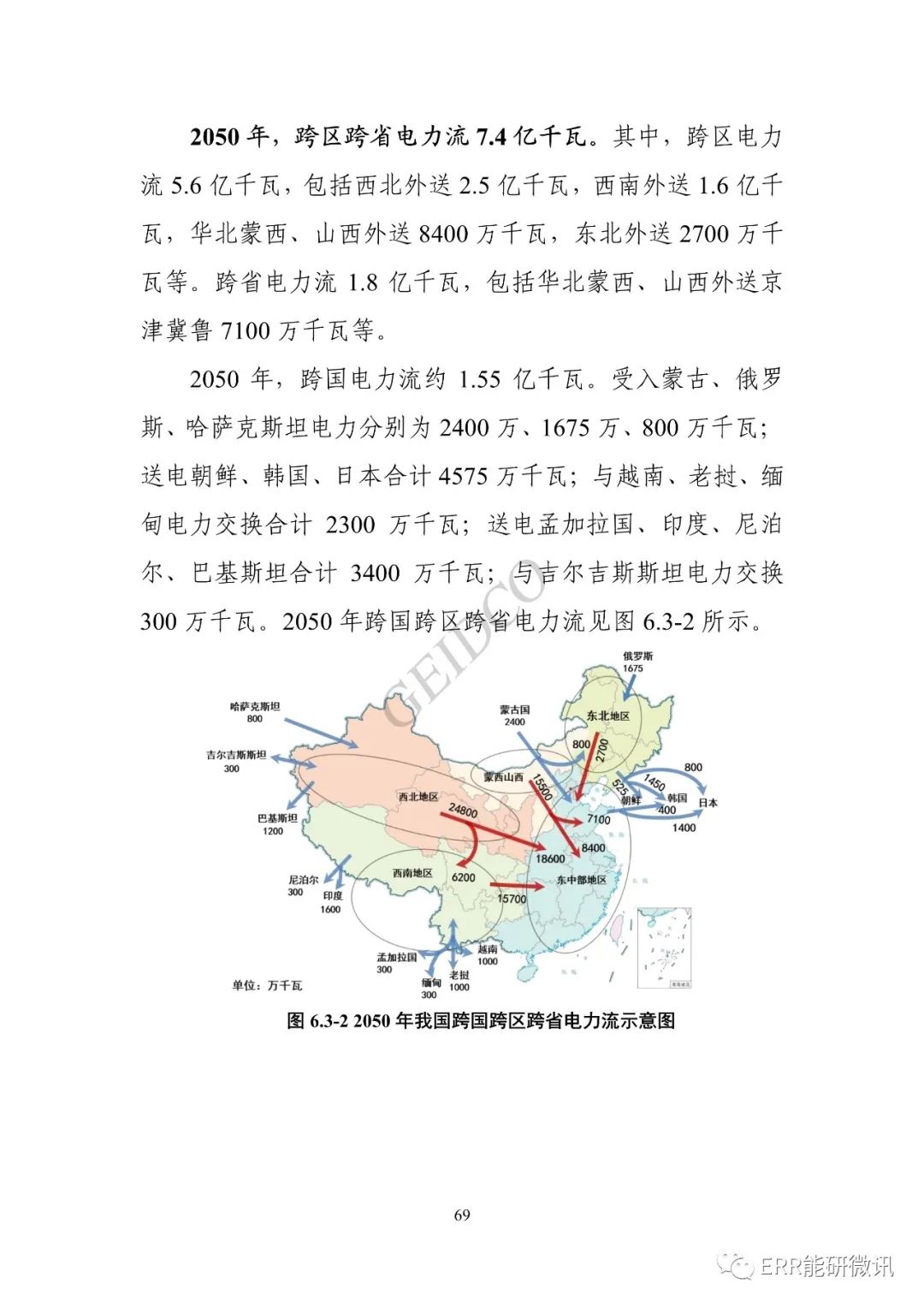 权威报告丨中国“十四五”电力发展规划研究
