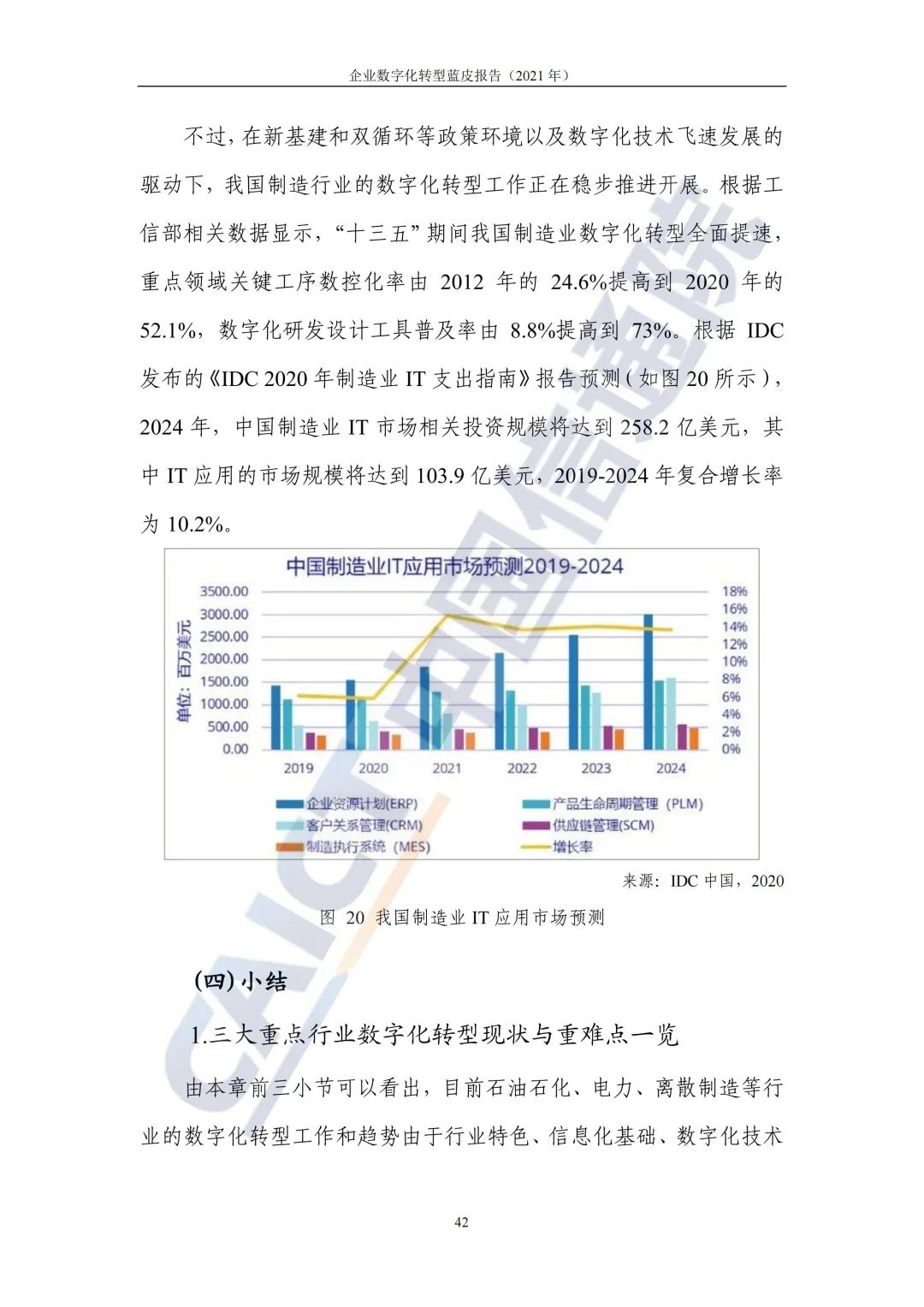 中国信通院：2021年企业数字化转型蓝皮报告