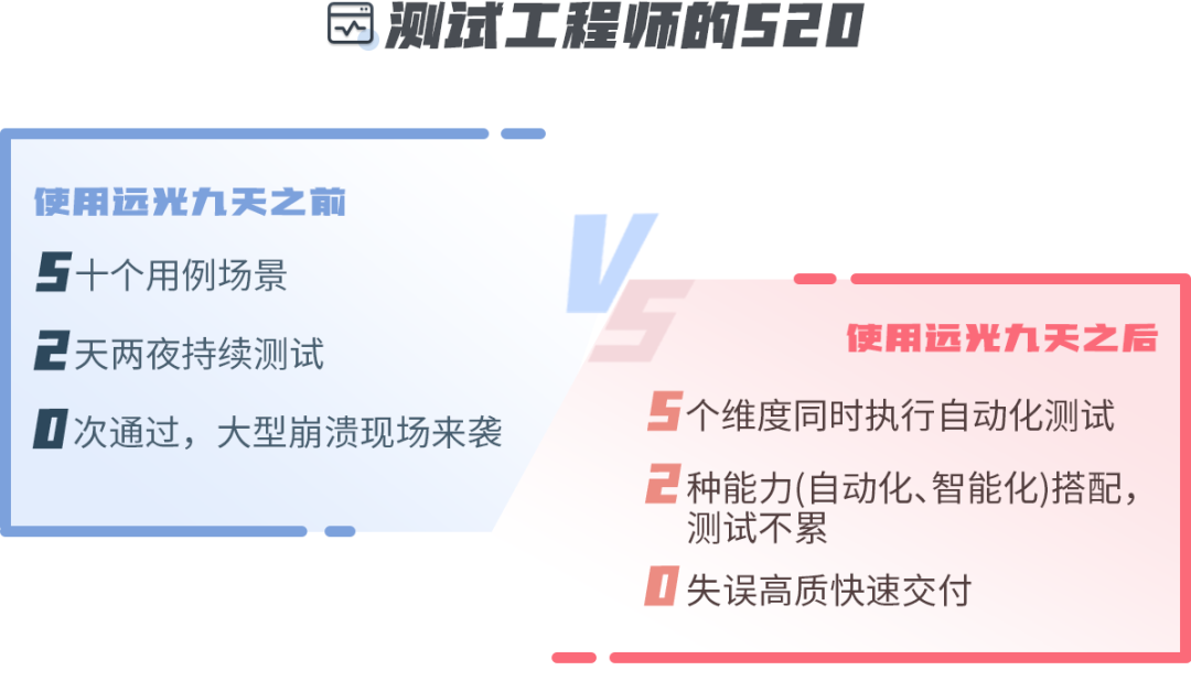 清醒一点,这才是你的520!