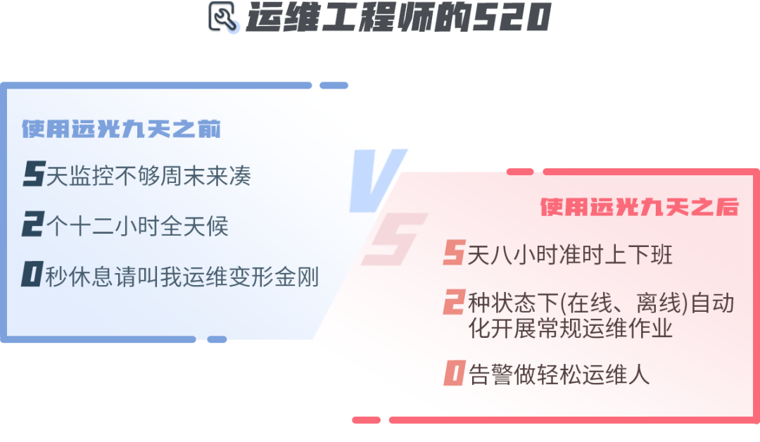 清醒一点,这才是你的520!