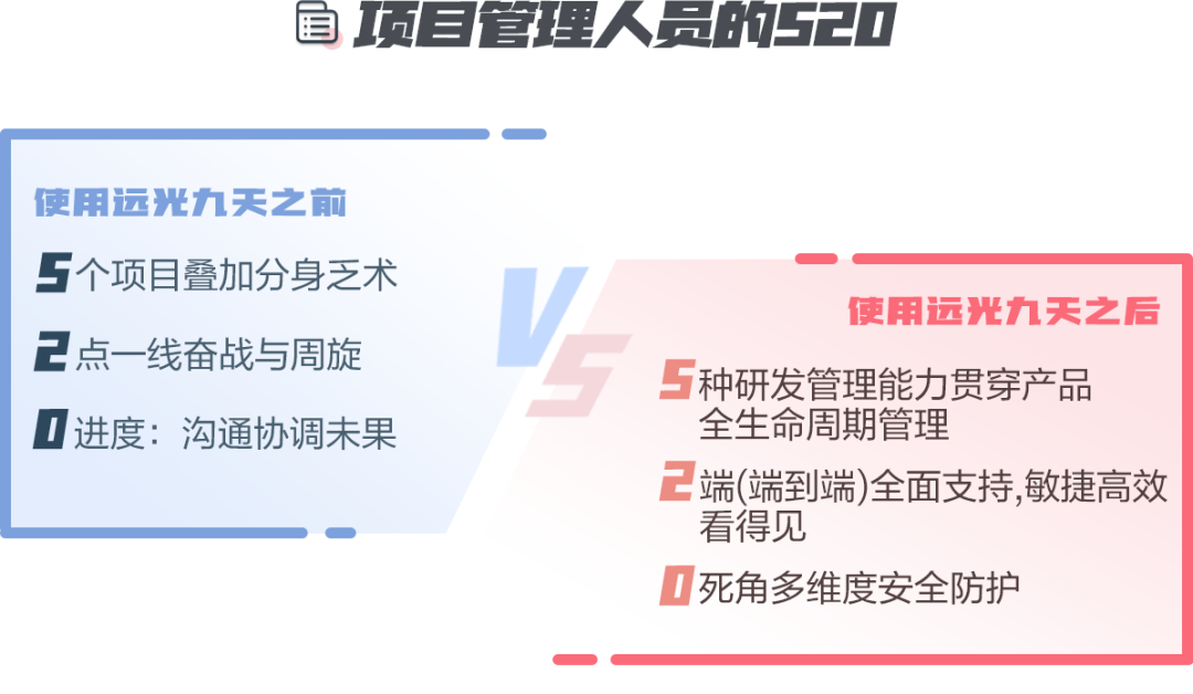 清醒一点,这才是你的520!