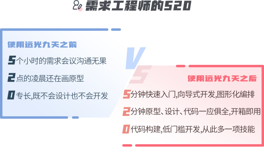清醒一点,这才是你的520!