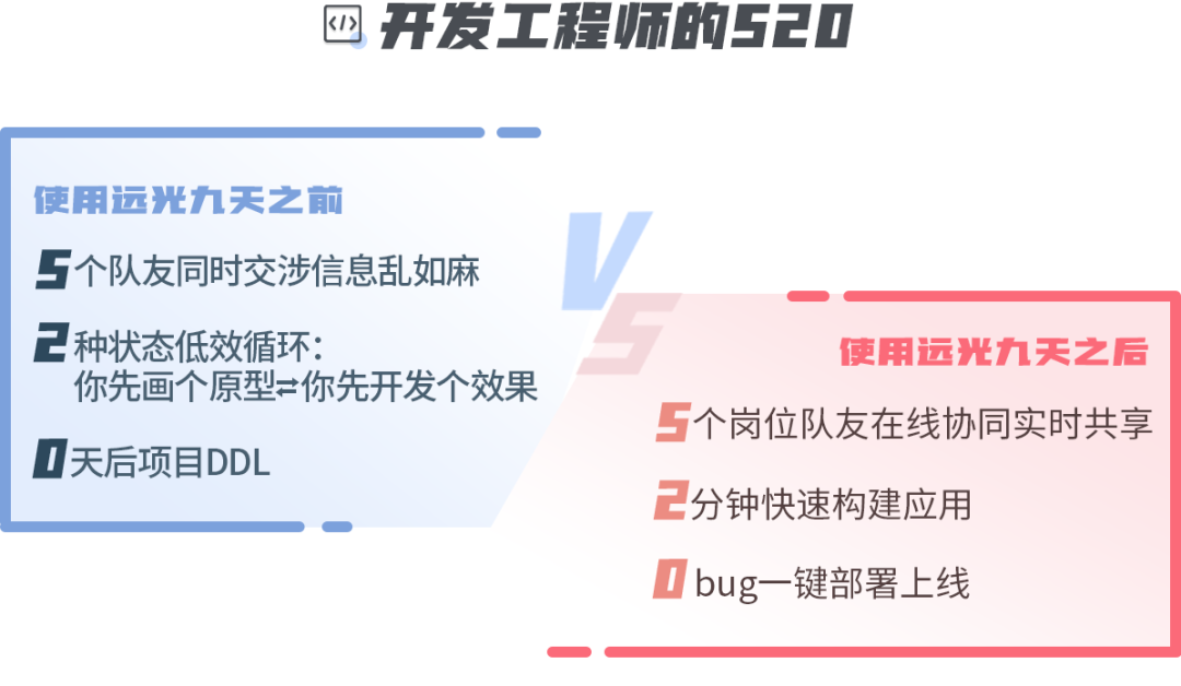 清醒一点,这才是你的520!
