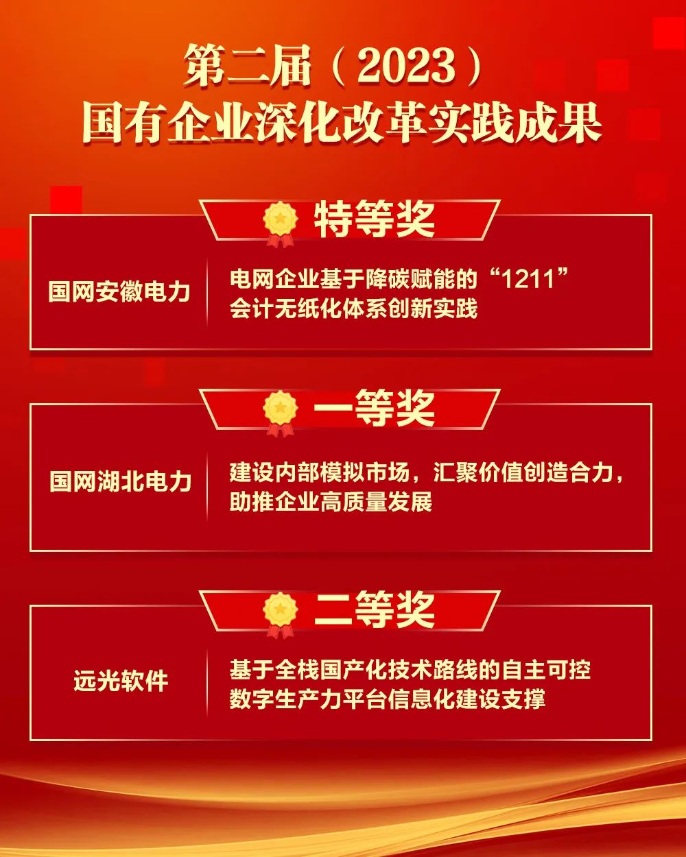 远光软件承建的数个项目及公司数字生产力平台获改革成果奖