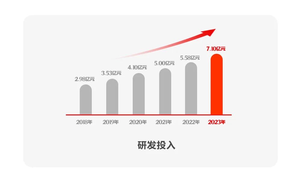 远光软件2023年报:坚定发展硬道理 营收利润稳健增长