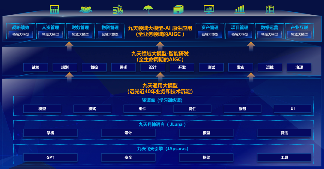 远光软件亮相2024世界智能产业博览会 发布全栈AIGC九天智能一体化云平台