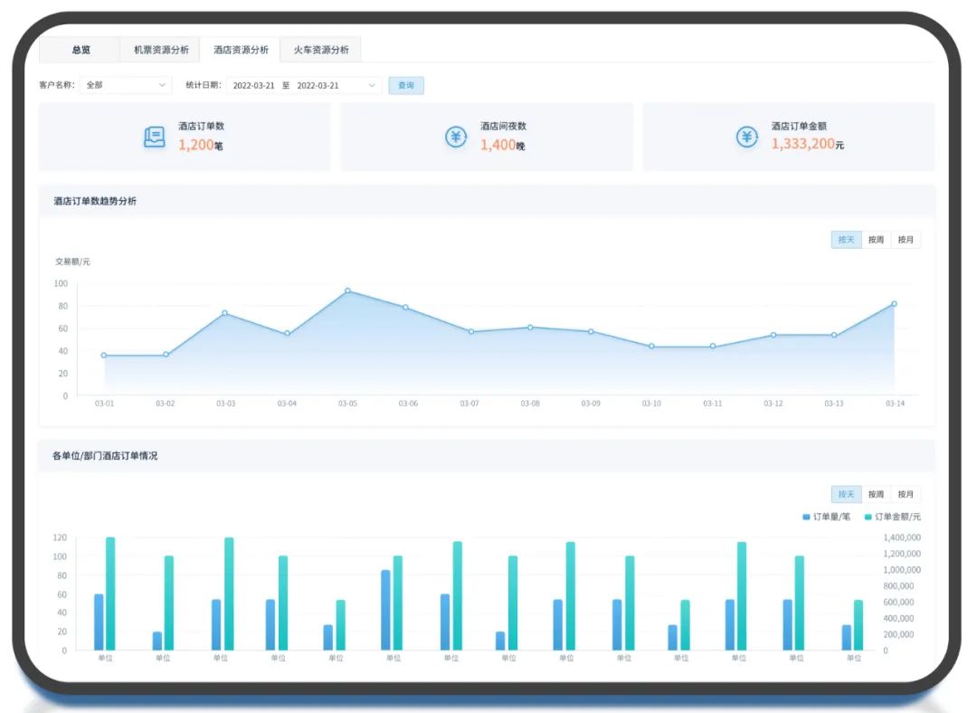 DAP专题 | 远光商旅:一站式差旅服务,让差旅更简单、出行更轻松