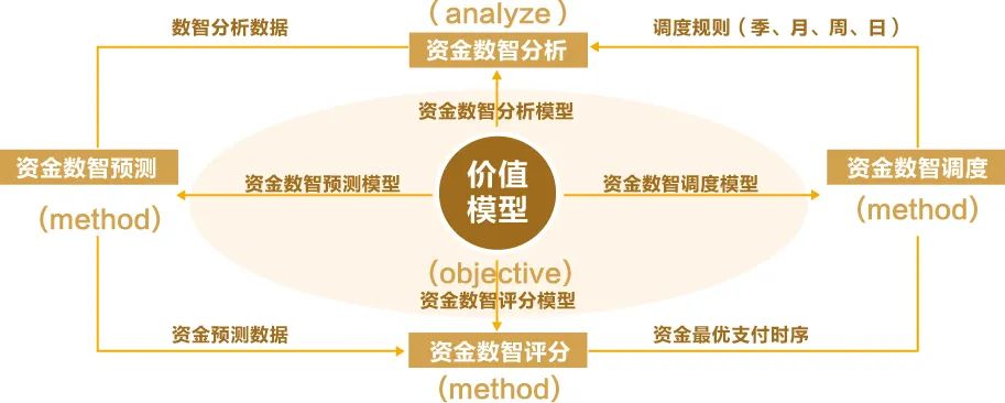DAP专题 | 远光全球司库管理系统助力构建世界一流财务管理体系