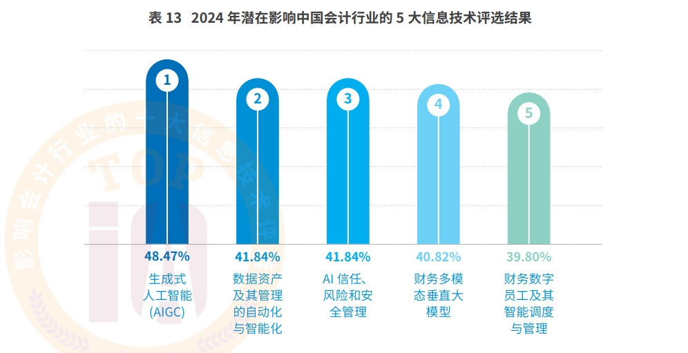 AI+会计档案:远光智慧档案实现“从数据到智慧”的跃迁