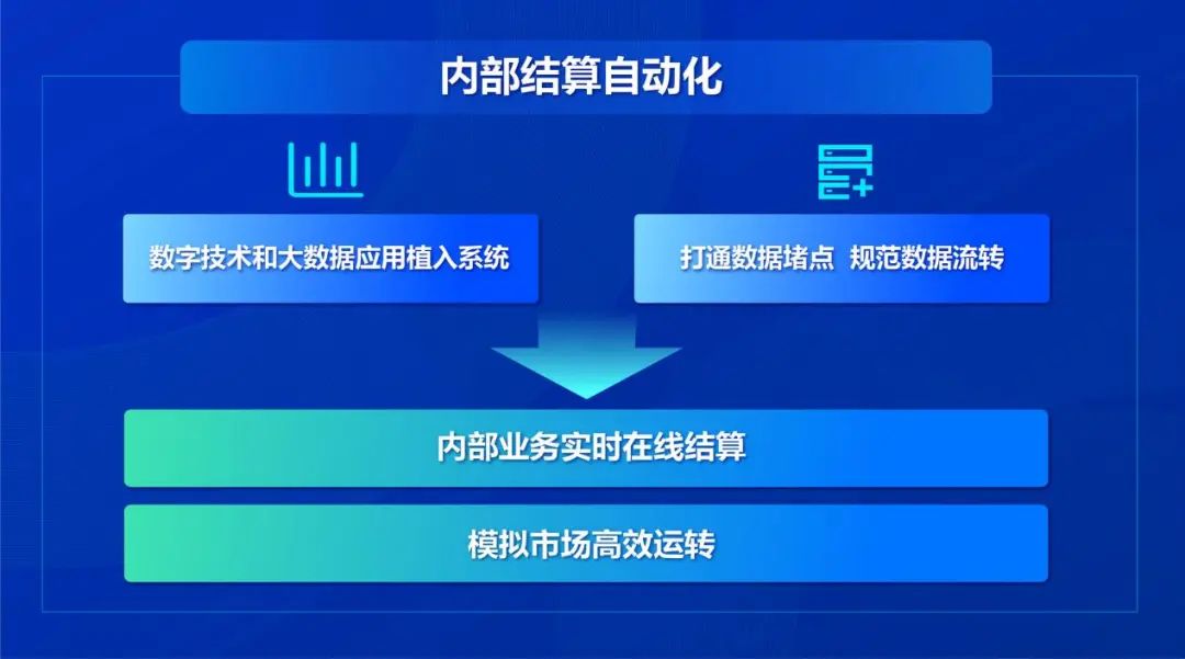 DAP专题 |&nbsp;内部模拟市场 提质增效的驱动力量