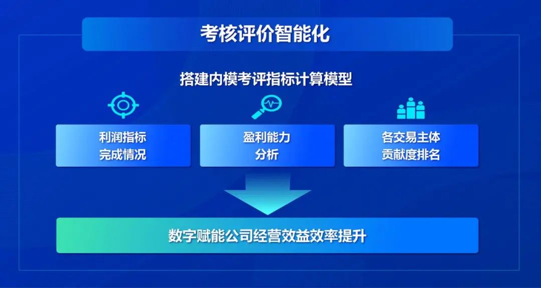 DAP专题 |&nbsp;内部模拟市场 提质增效的驱动力量